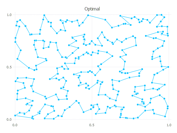 300 point optimal path
