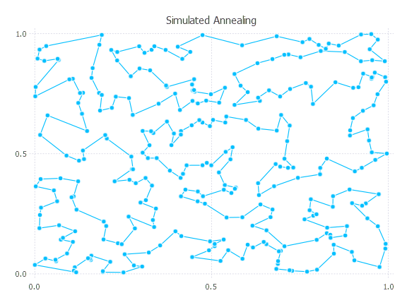 300 point simulated annealing path