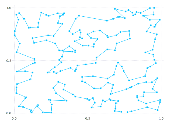 big instance solved