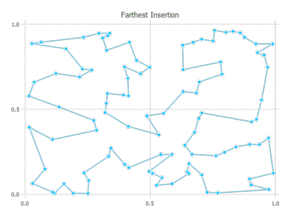 path farthest insertion